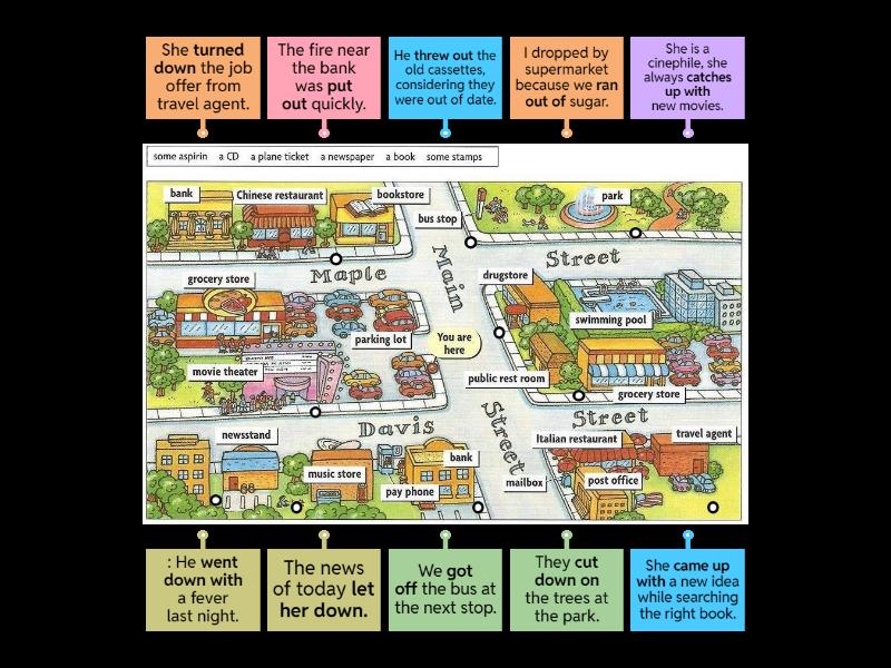 PHRASAL VERBS MAPS - Labelled diagram