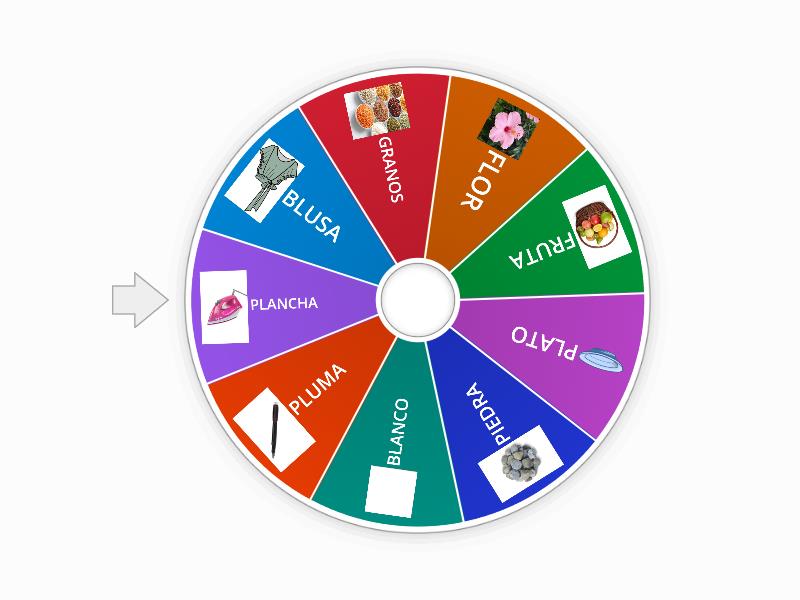 RUEDA DE SÍLABAS TRABADAS - Spin the wheel