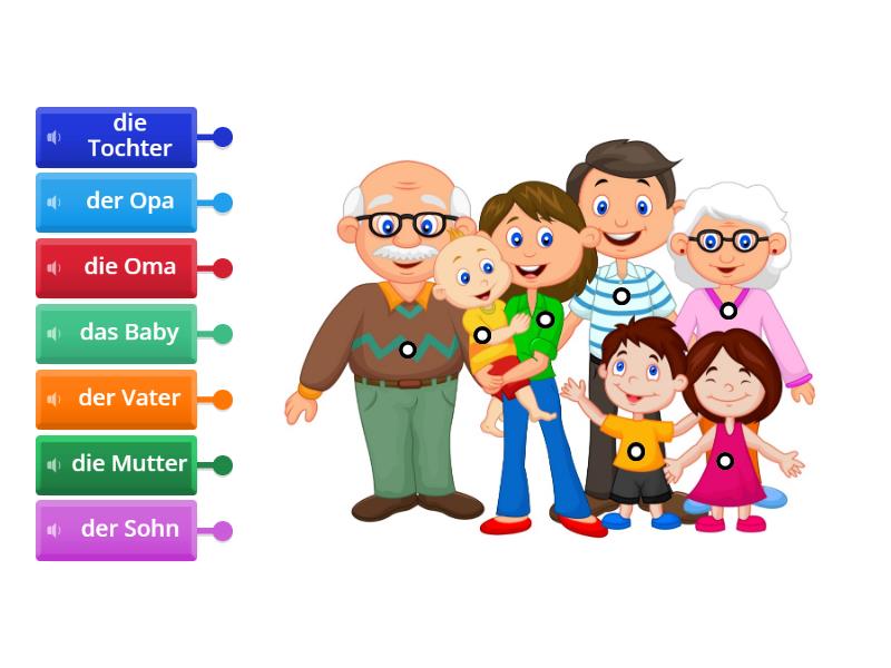 familie - Labelled diagram