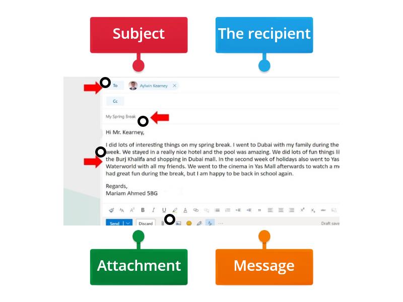 Parts of an Email - Labelled diagram