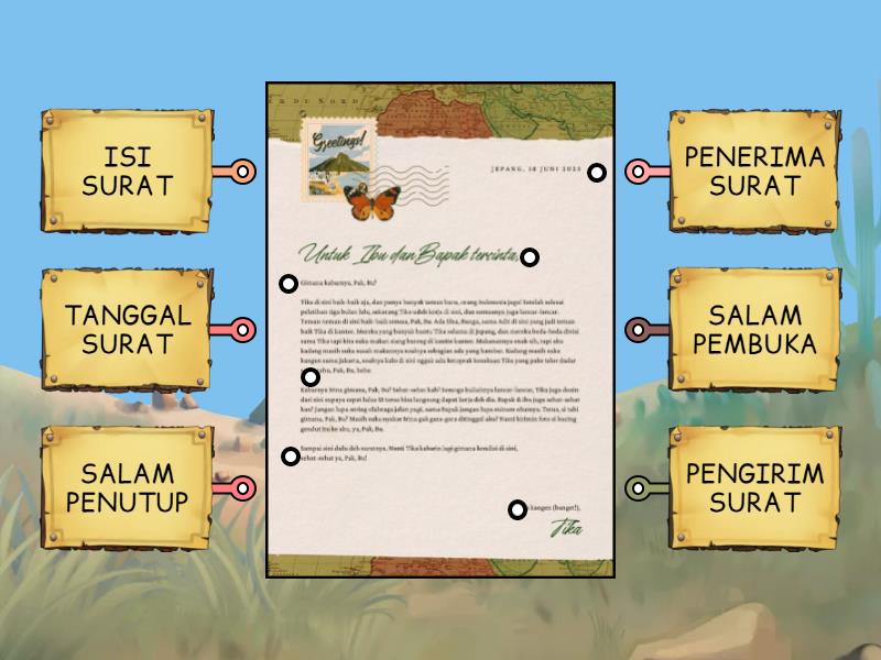 Struktur Surat Pribadi Labelled Diagram 8522