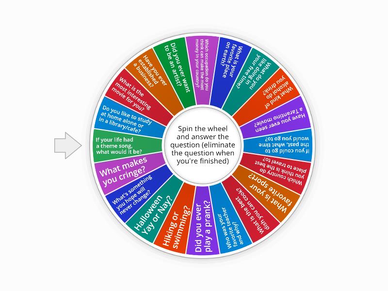 Interesting Questions Roulette 2 - Spin the wheel