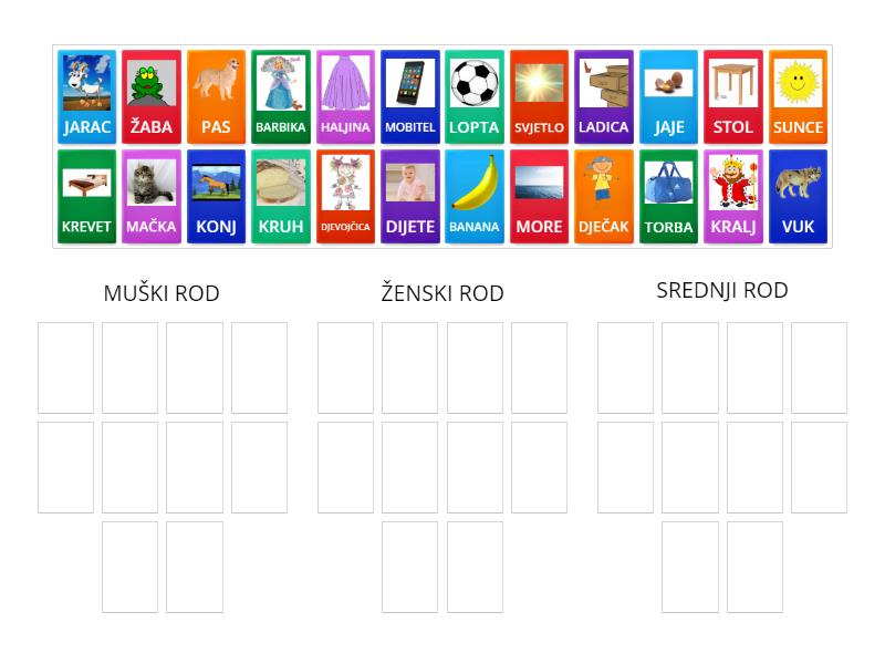 Rodovi (muški/ženski/srednji r.) - Group sort
