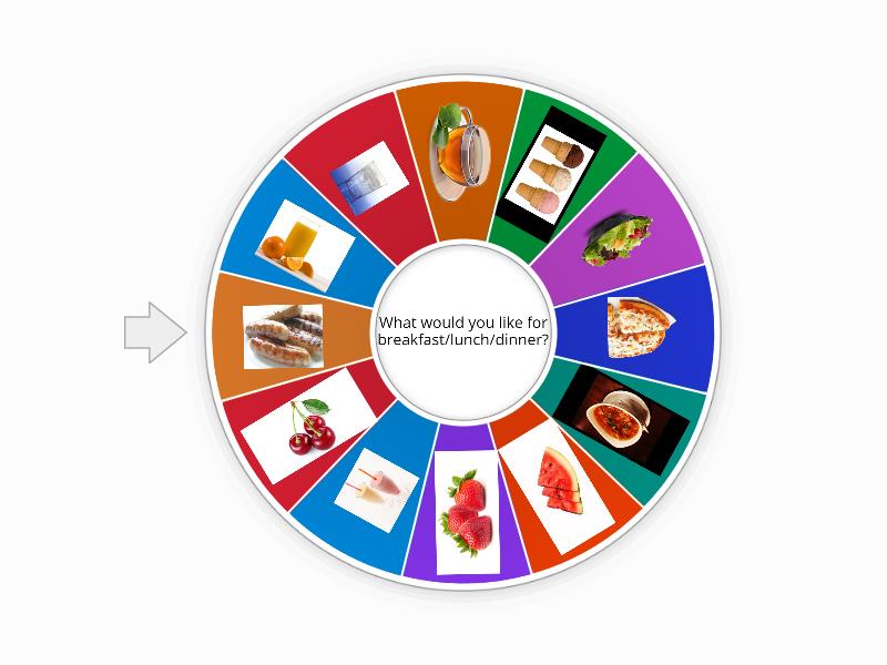 What would you like for breakfast/lunch/dinner? - Spin the wheel