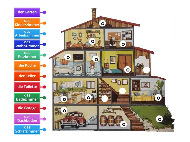 Das Haus - Labelled diagram