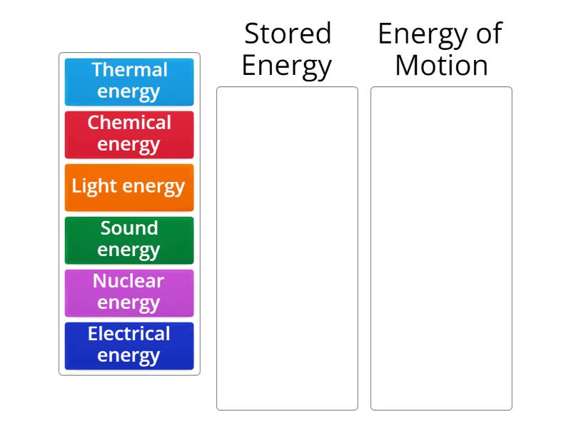 Classify each type of Energy - Categorize