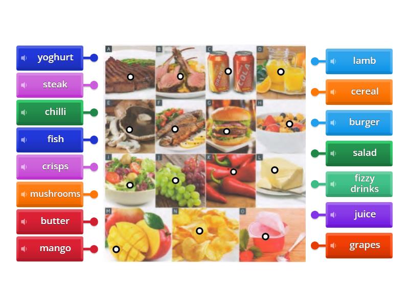 Roadmap A2+ 2c Food - Diagrama con etiquetas