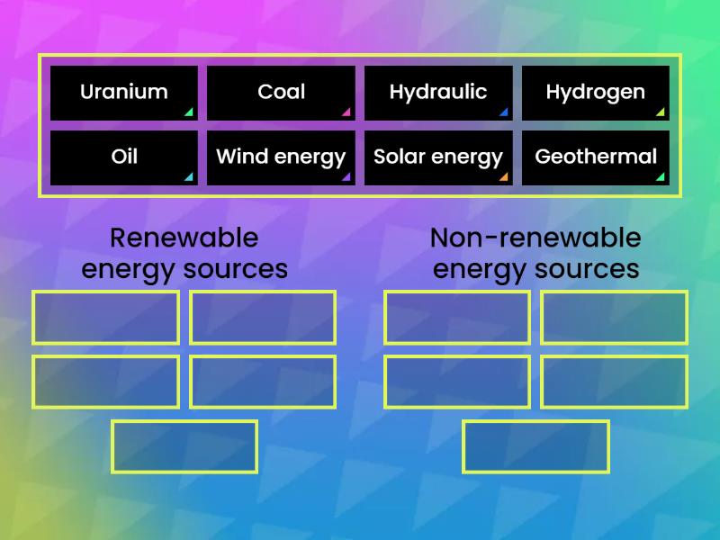 Energy - Group sort