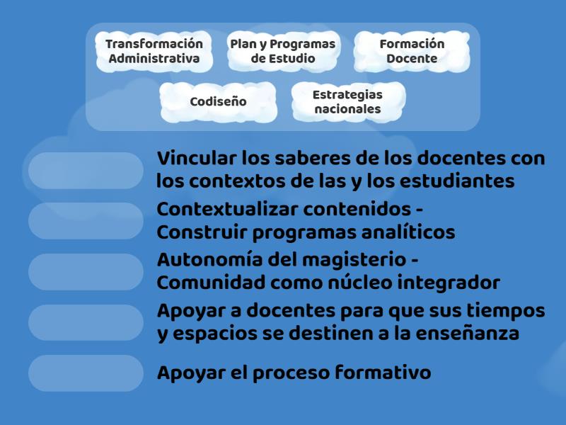 Las Estrategias Nacionales Los Cinco Puntos Centrales Match Up