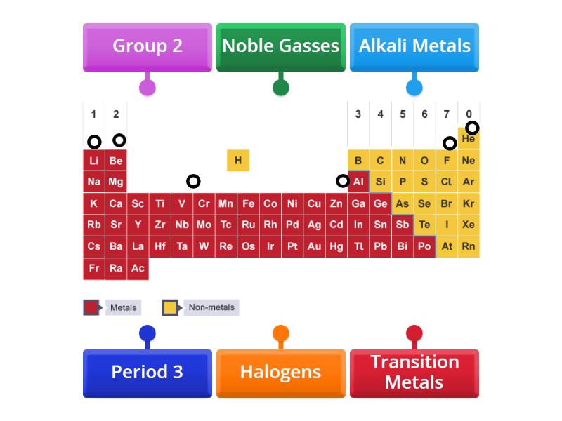 Mary Hare Periodic Table LEGS - Labelled diagram
