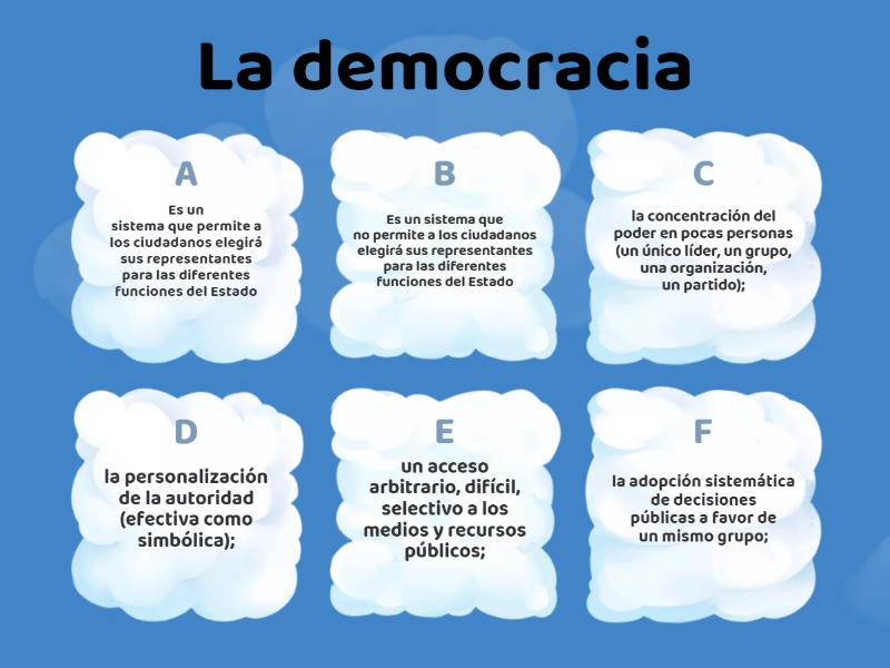 Dificultades y límites de la democracia representativa - Quiz
