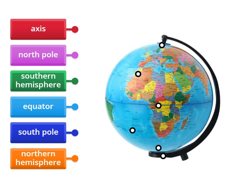 Parts of the Globe - Labelled diagram