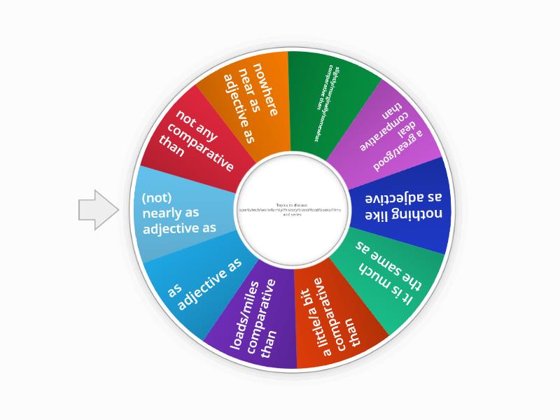 Comparatives Semrush Advanced - Spin the wheel