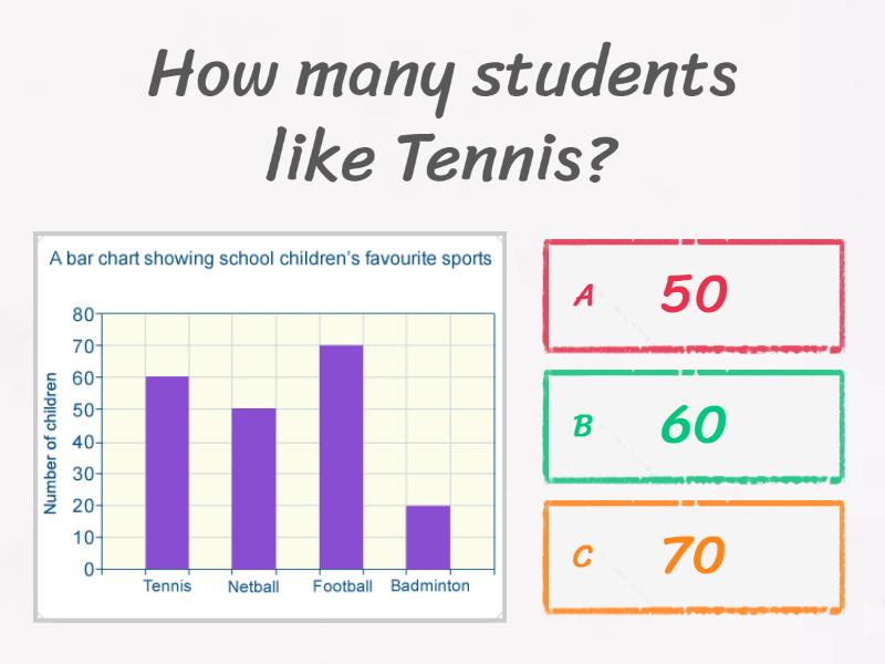Sports bar graph Quiz