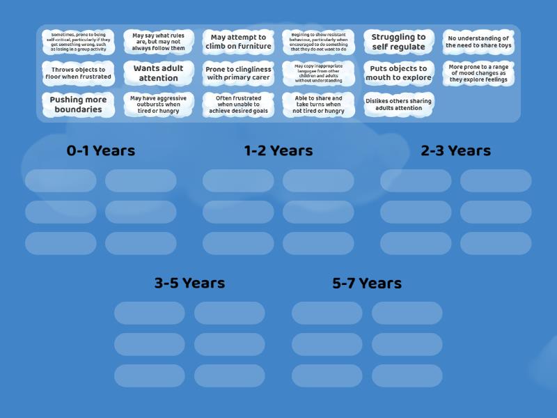 stage of development age
