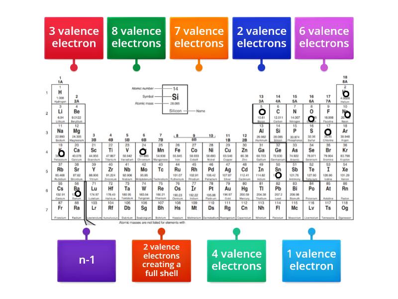 Valence Electrons - Labelled Diagram