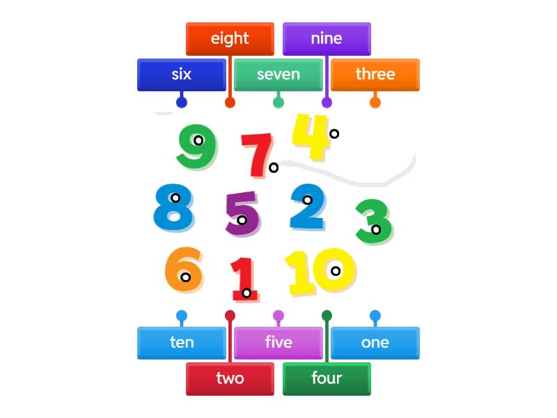 Numbers - Labelled diagram