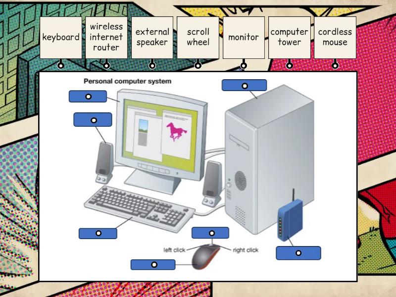 Computers - label the parts - Labelled diagram