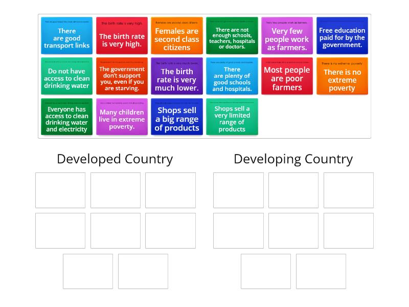 characteristics-of-a-developed-or-developing-country-group-sort