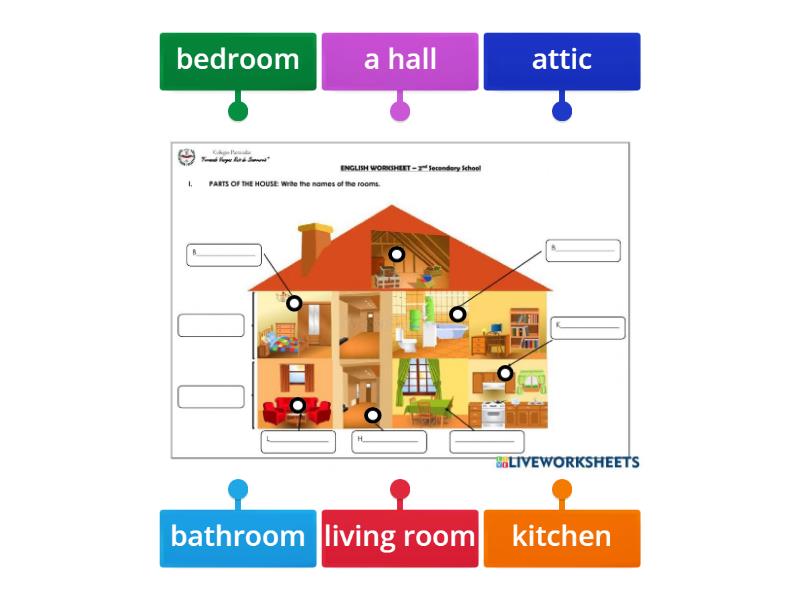 Parts of the house - Labelled diagram