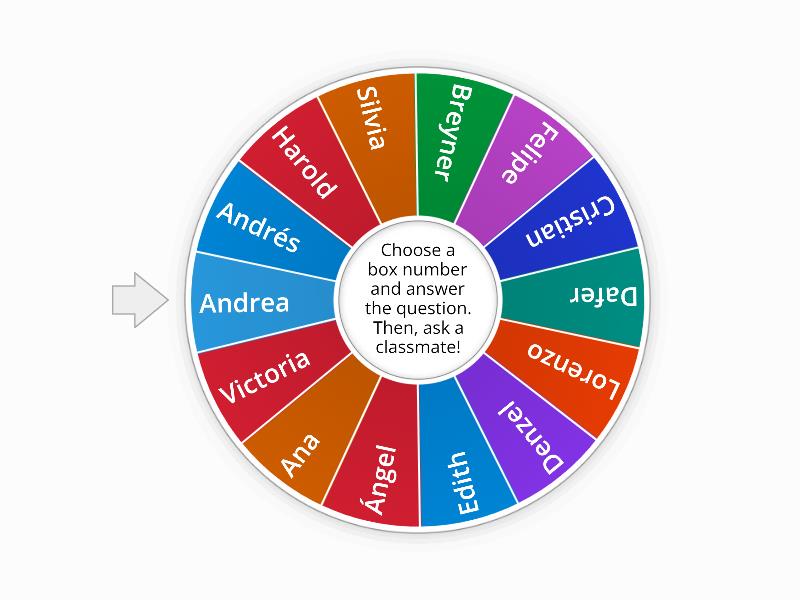 Class' names - Spin the wheel