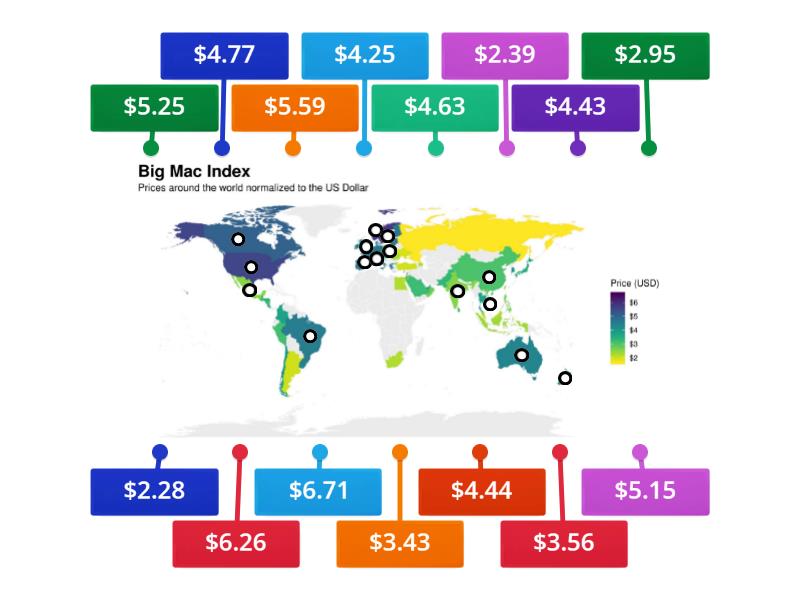 big-mac-index-labelled-diagram