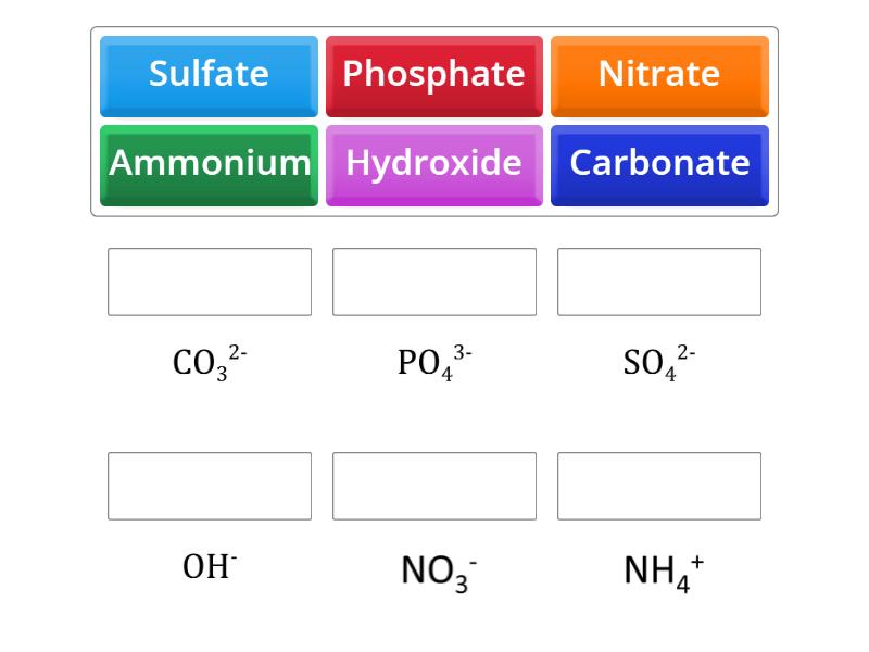 Polyatomic Ion matching with 6 common polyatomic ions - Match up