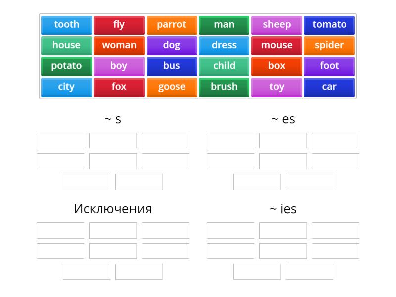 Noun groups. Nationalities suffixes. Nationality suffixes in English. Nationalities in English by suffixes. Nationalities Groups.