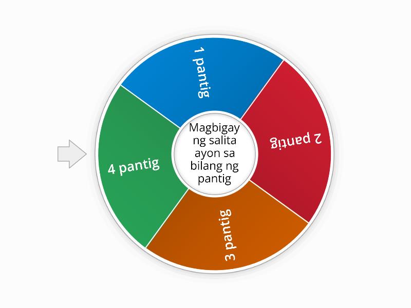 Bilang Ng Pantig Sa Isang Salita - Spin The Wheel