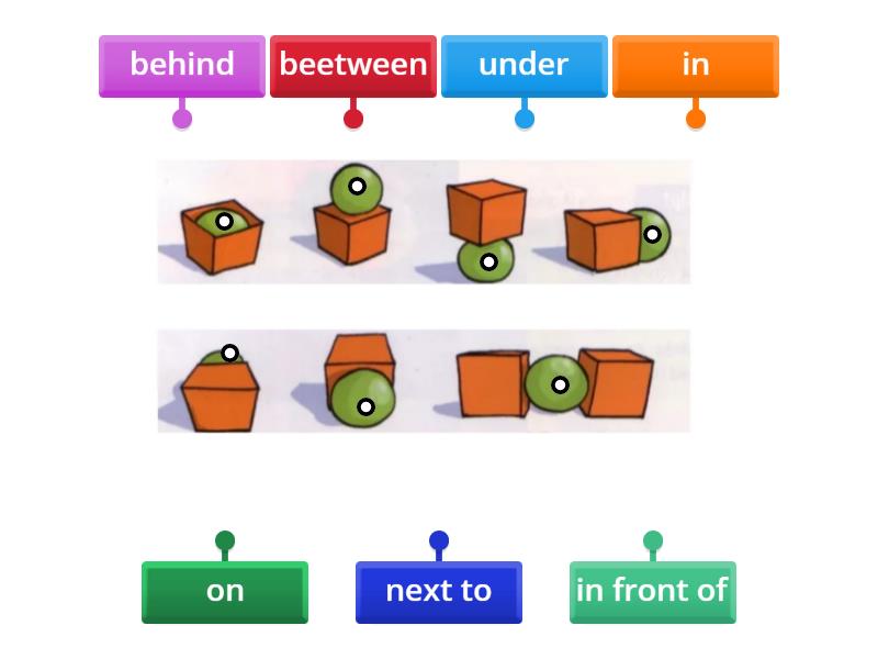 On In Beetween etc - Labelled diagram