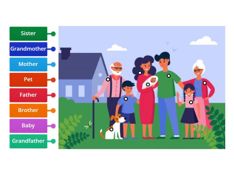 MY FAMILY - Labelled diagram