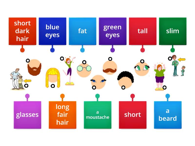 Describing people - Labelled diagram