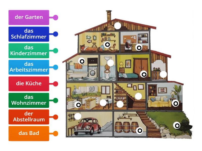 Das Haus - Labelled diagram