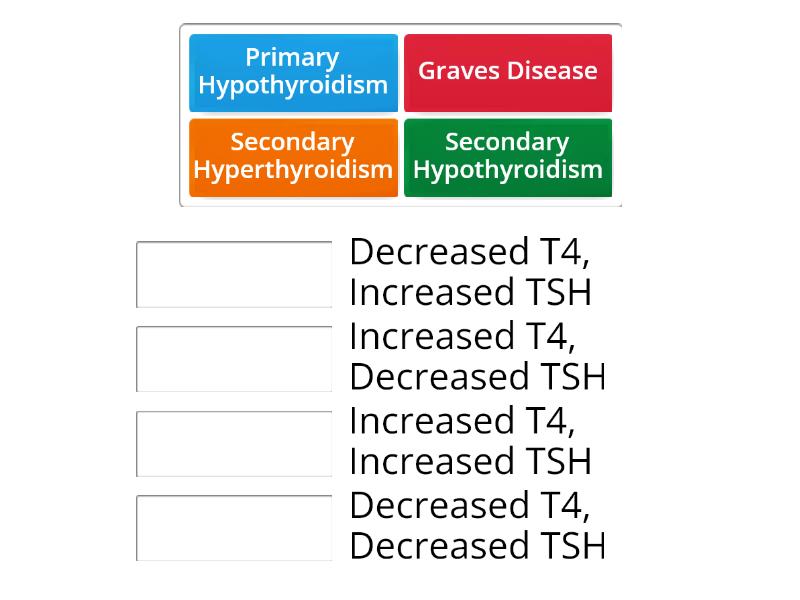 Hypothyroidism Primary And Secondary Match Up 8575