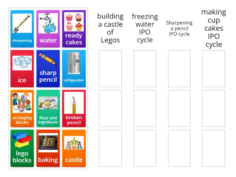 Ipo Cycle Activity Group Sort