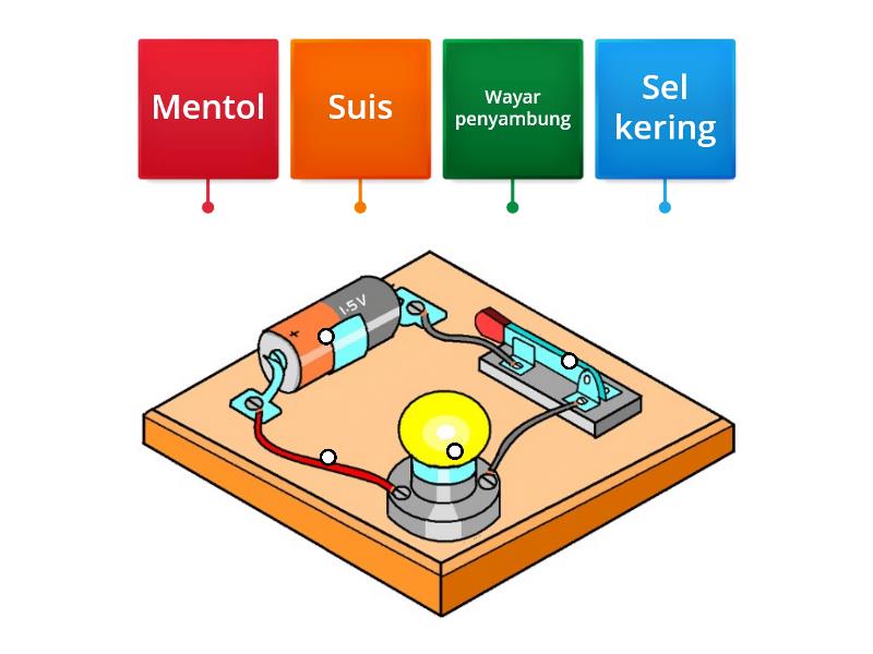 Komponen Litar Elektrik Sains Tahun 2 - Labelled Diagram