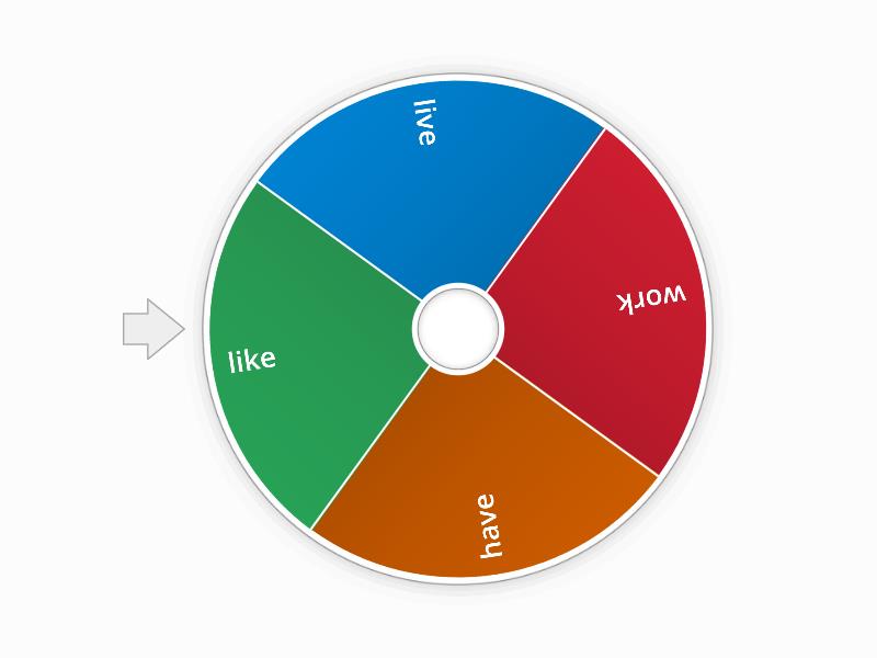 Present simple - Spin the wheel