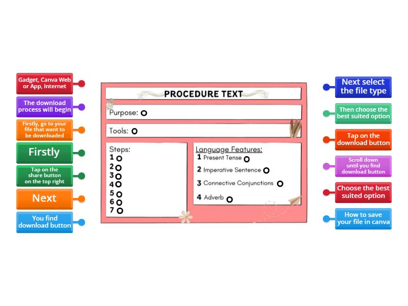 ANALYSIS OF PROCEDURE TEXT - Labelled diagram