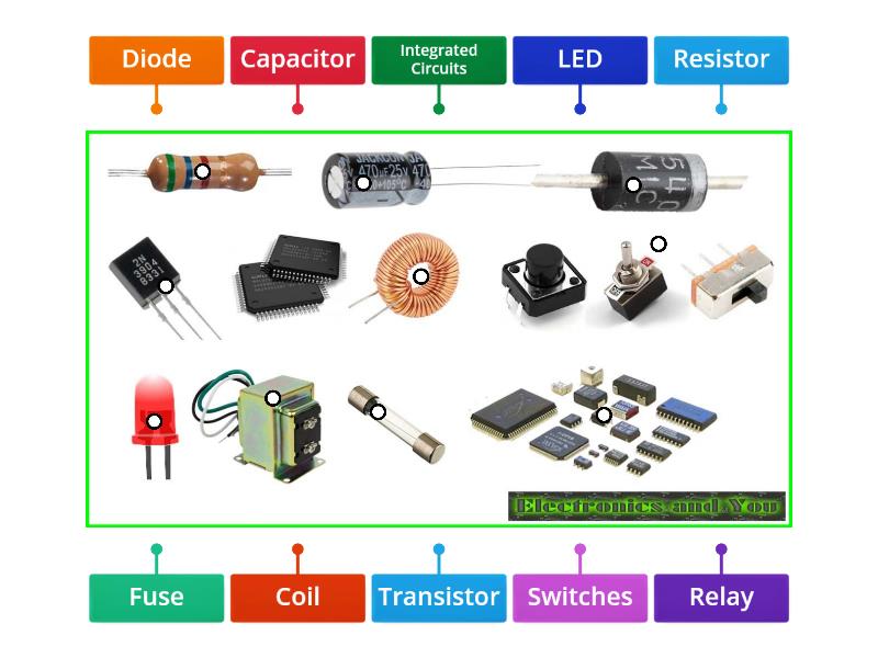 Electronics Components images - Labelled diagram