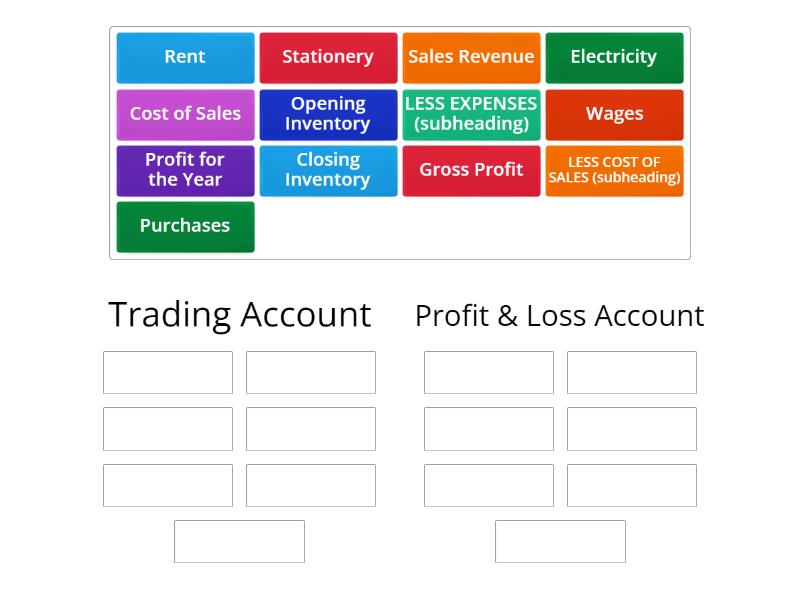 S2 Business Income Statements - Group sort