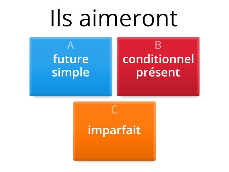 Le Conditionnel Présent - Quiz