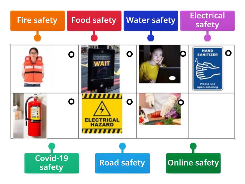 Safety - Labelled diagram