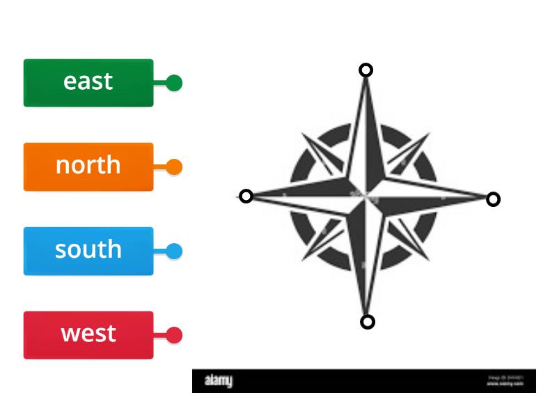 Label The Compass - Labelled Diagram