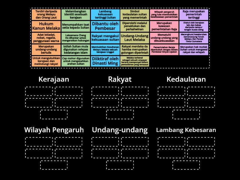 Sejarah T.4: Ciri-ciri Negara Bangsa Kerajaan Kesultanan Melayu Melaka ...