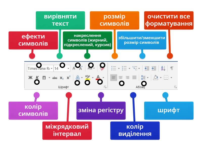 Форматування тексту Word - Labelled diagram