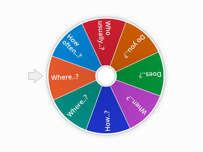 Question Starters - Spin the wheel