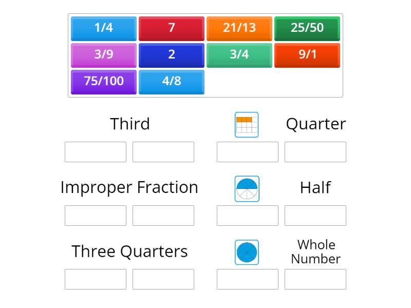 Fraction Terms - Group sort