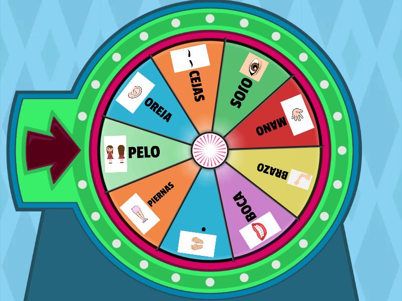 Aprendamos las partes del cuerpo - Spin the wheel