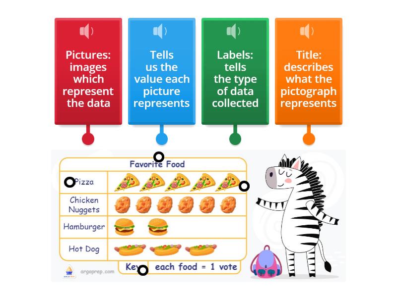 Parts of a Pictograph - Labelled diagram