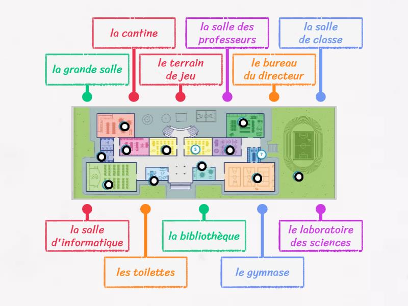 Les endroits dans l'école - Labelled diagram